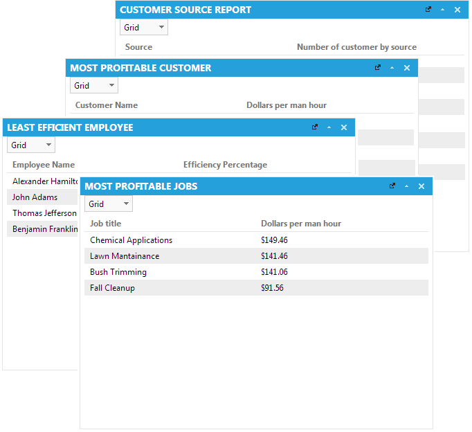 CLIPitc dynamic scheduling